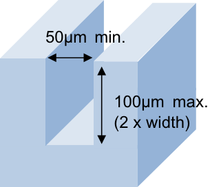 Channel Size